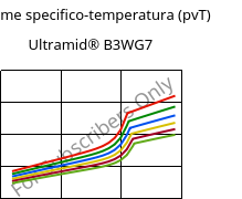 Volume specifico-temperatura (pvT) , Ultramid® B3WG7, PA6-GF35, BASF