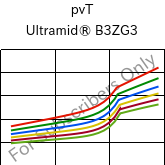  pvT , Ultramid® B3ZG3, PA6-I-GF15, BASF