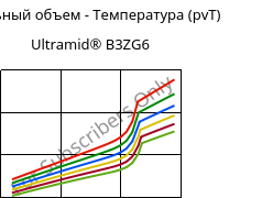 Удельный объем - Температура (pvT) , Ultramid® B3ZG6, PA6-I-GF30, BASF