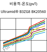 비용적-온도(pvT) , Ultramid® B3ZG8 BK20560, PA6-I-GF40, BASF