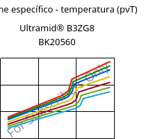 Volume específico - temperatura (pvT) , Ultramid® B3ZG8 BK20560, PA6-I-GF40, BASF