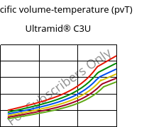 Specific volume-temperature (pvT) , Ultramid® C3U, PA666 FR(30), BASF