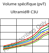 Volume spécifique (pvT) , Ultramid® C3U, PA666 FR(30), BASF