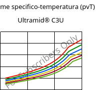 Volume specifico-temperatura (pvT) , Ultramid® C3U, PA666 FR(30), BASF