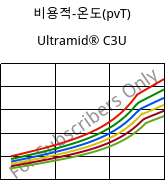 비용적-온도(pvT) , Ultramid® C3U, PA666 FR(30), BASF