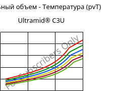 Удельный объем - Температура (pvT) , Ultramid® C3U, PA666 FR(30), BASF