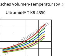 Spezifisches Volumen-Temperatur (pvT) , Ultramid® T KR 4350, PA6T/6, BASF