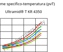 Volume specifico-temperatura (pvT) , Ultramid® T KR 4350, PA6T/6, BASF