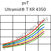  pvT , Ultramid® T KR 4350, PA6T/6, BASF