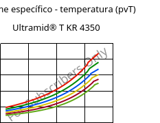 Volume específico - temperatura (pvT) , Ultramid® T KR 4350, PA6T/6, BASF