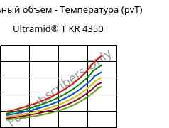 Удельный объем - Температура (pvT) , Ultramid® T KR 4350, PA6T/6, BASF