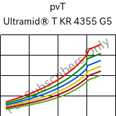  pvT , Ultramid® T KR 4355 G5, PA6T/6-GF25, BASF