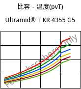 比容－温度(pvT) , Ultramid® T KR 4355 G5, PA6T/6-GF25, BASF