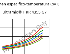 Volumen especifico-temperatura (pvT) , Ultramid® T KR 4355 G7, PA6T/6-GF35, BASF