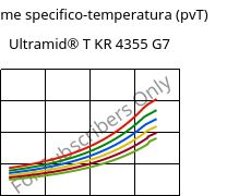 Volume specifico-temperatura (pvT) , Ultramid® T KR 4355 G7, PA6T/6-GF35, BASF