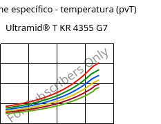 Volume específico - temperatura (pvT) , Ultramid® T KR 4355 G7, PA6T/6-GF35, BASF