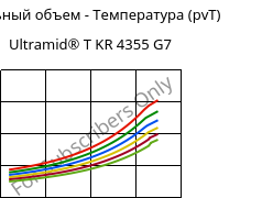 Удельный объем - Температура (pvT) , Ultramid® T KR 4355 G7, PA6T/6-GF35, BASF
