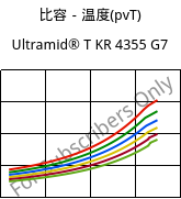 比容－温度(pvT) , Ultramid® T KR 4355 G7, PA6T/6-GF35, BASF