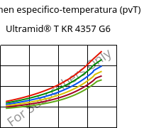 Volumen especifico-temperatura (pvT) , Ultramid® T KR 4357 G6, PA6T/6-I-GF30, BASF