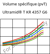 Volume spécifique (pvT) , Ultramid® T KR 4357 G6, PA6T/6-I-GF30, BASF