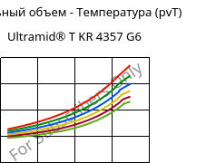 Удельный объем - Температура (pvT) , Ultramid® T KR 4357 G6, PA6T/6-I-GF30, BASF