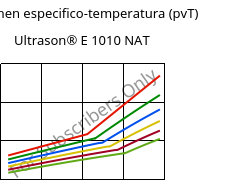 Volumen especifico-temperatura (pvT) , Ultrason® E 1010 NAT, PESU, BASF