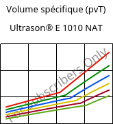 Volume spécifique (pvT) , Ultrason® E 1010 NAT, PESU, BASF