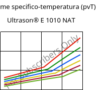 Volume specifico-temperatura (pvT) , Ultrason® E 1010 NAT, PESU, BASF