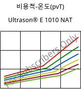 비용적-온도(pvT) , Ultrason® E 1010 NAT, PESU, BASF