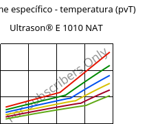 Volume específico - temperatura (pvT) , Ultrason® E 1010 NAT, PESU, BASF