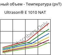 Удельный объем - Температура (pvT) , Ultrason® E 1010 NAT, PESU, BASF