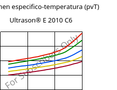 Volumen especifico-temperatura (pvT) , Ultrason® E 2010 C6, PESU-CF30, BASF