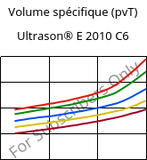 Volume spécifique (pvT) , Ultrason® E 2010 C6, PESU-CF30, BASF