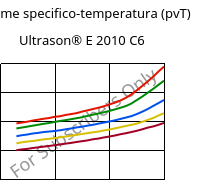 Volume specifico-temperatura (pvT) , Ultrason® E 2010 C6, PESU-CF30, BASF