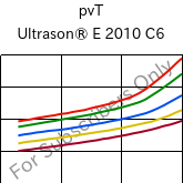  pvT , Ultrason® E 2010 C6, PESU-CF30, BASF