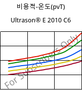 비용적-온도(pvT) , Ultrason® E 2010 C6, PESU-CF30, BASF