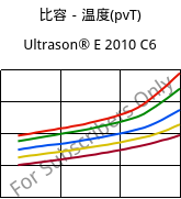 比容－温度(pvT) , Ultrason® E 2010 C6, PESU-CF30, BASF