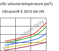 Specific volume-temperature (pvT) , Ultrason® E 2010 G4 UN, PESU-GF20, BASF