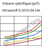 Volume spécifique (pvT) , Ultrason® E 2010 G4 UN, PESU-GF20, BASF