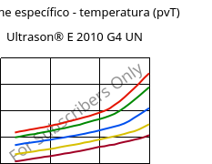 Volume específico - temperatura (pvT) , Ultrason® E 2010 G4 UN, PESU-GF20, BASF