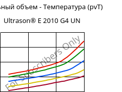 Удельный объем - Температура (pvT) , Ultrason® E 2010 G4 UN, PESU-GF20, BASF