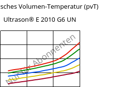 Spezifisches Volumen-Temperatur (pvT) , Ultrason® E 2010 G6 UN, PESU-GF30, BASF