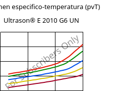 Volumen especifico-temperatura (pvT) , Ultrason® E 2010 G6 UN, PESU-GF30, BASF