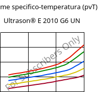 Volume specifico-temperatura (pvT) , Ultrason® E 2010 G6 UN, PESU-GF30, BASF