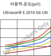 비용적-온도(pvT) , Ultrason® E 2010 G6 UN, PESU-GF30, BASF