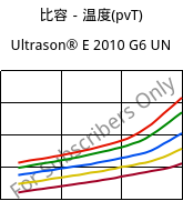 比容－温度(pvT) , Ultrason® E 2010 G6 UN, PESU-GF30, BASF