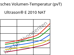 Spezifisches Volumen-Temperatur (pvT) , Ultrason® E 2010 NAT, PESU, BASF