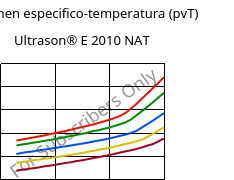 Volumen especifico-temperatura (pvT) , Ultrason® E 2010 NAT, PESU, BASF