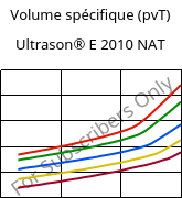 Volume spécifique (pvT) , Ultrason® E 2010 NAT, PESU, BASF