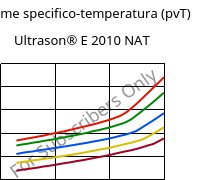 Volume specifico-temperatura (pvT) , Ultrason® E 2010 NAT, PESU, BASF